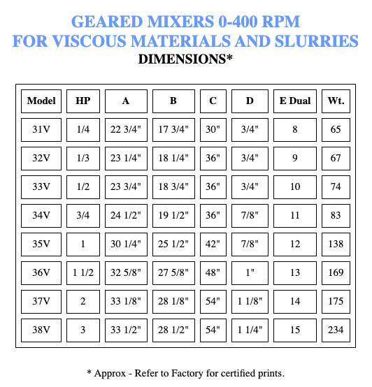 Variable Speed Stepless Mixers (Electric)