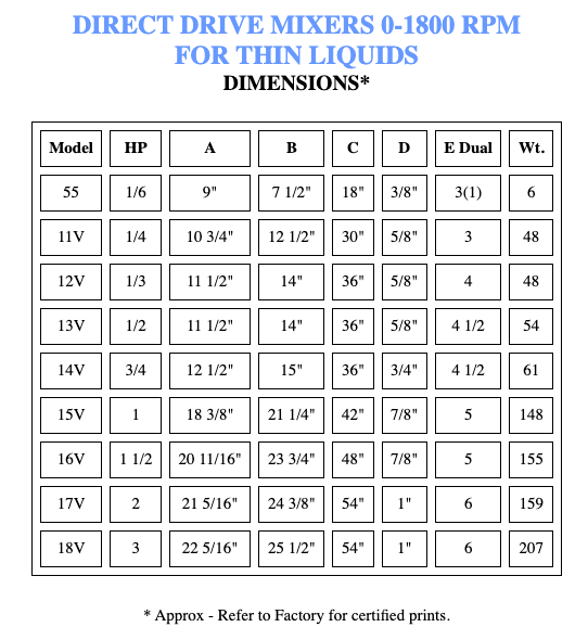 Variable Speed Stepless Mixers (Electric)